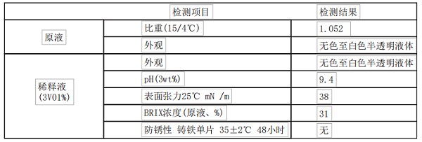 刀具指标