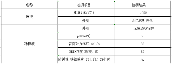 玻璃切削液参数说明