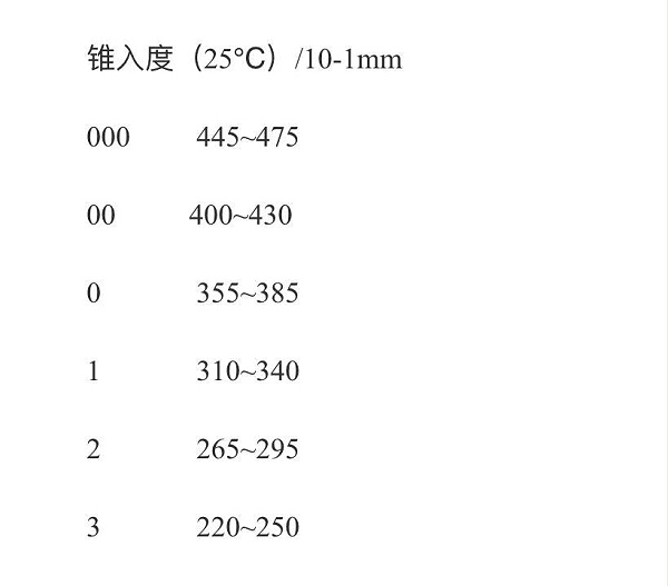 英吉工业润滑脂型号