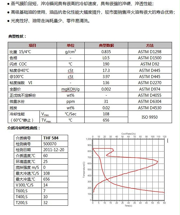 等温12