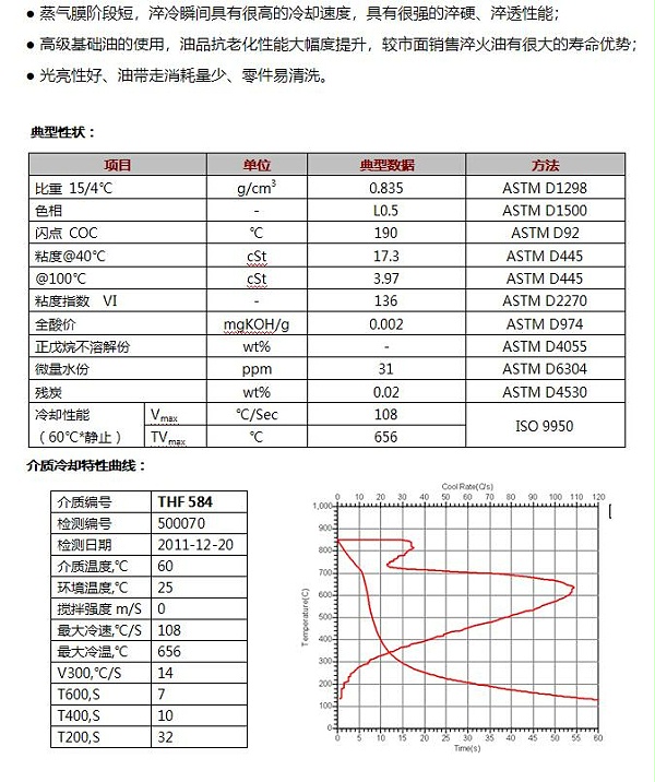 等温12